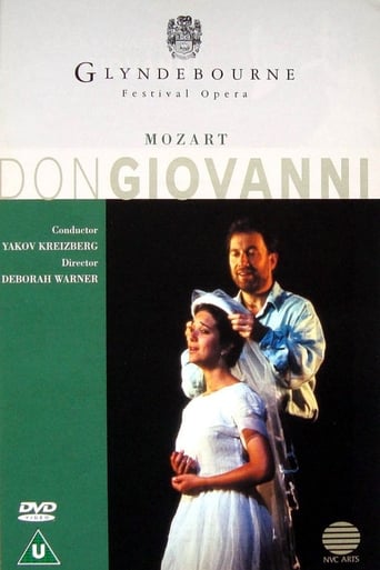 Poster of Don Giovanni