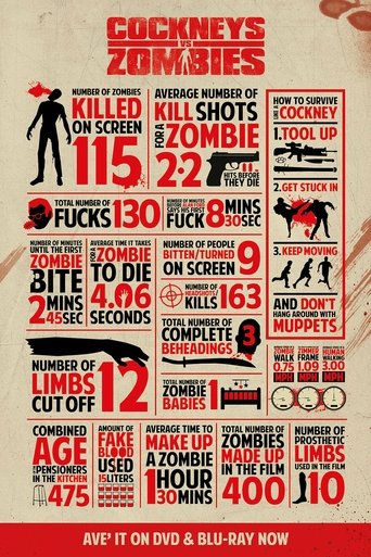 Cockneys vs Zombies (2012) Cockneys vs Zombies (2012)