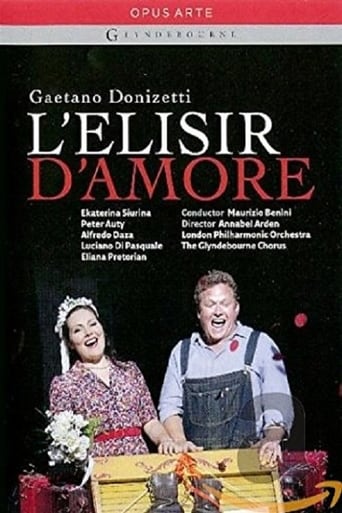 Poster of L'Elisir d'Amore