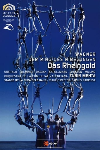 Poster of Wagner: Das Rheingold