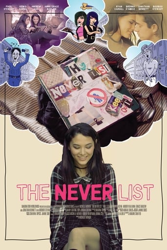 Poster of The Never List