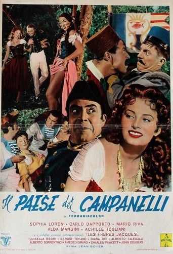 Poster of The Country of the Campanelli