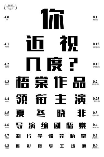 How bad is your nearsightedness? poster