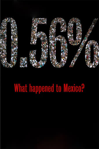 0.56% What happened to Mexico?