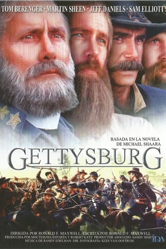 Poster of Gettysburg