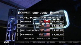 Legends of Poker - Part 2