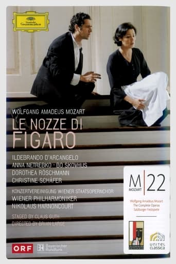 Poster of Wolfgang Amadeus Mozart: Le Nozze di Figaro
