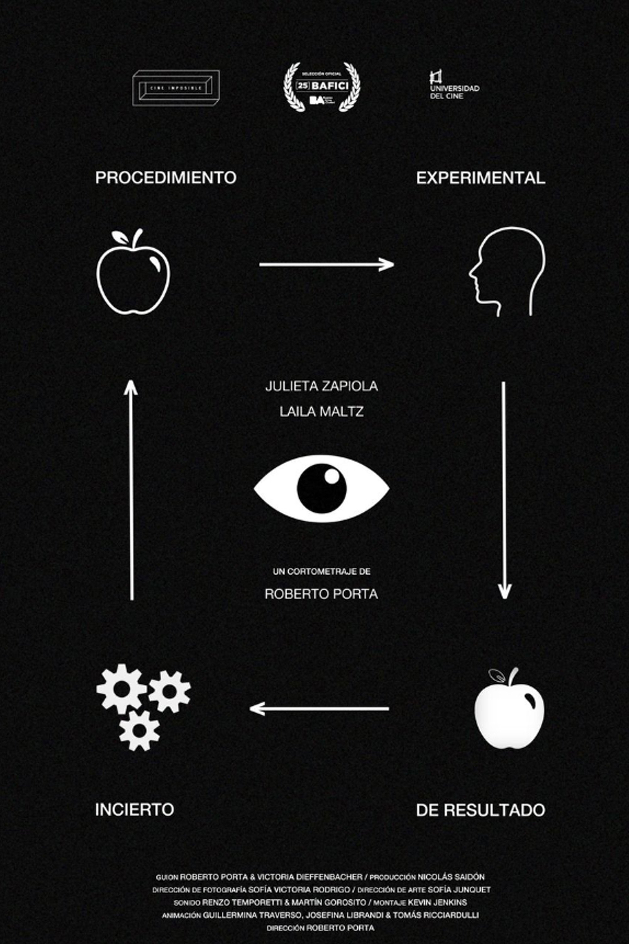 Experimental Procedure of Uncertain Result (2024) poster