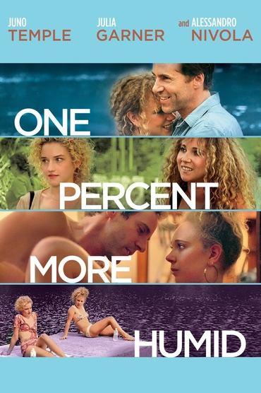 Poster image for One Percent More Humid