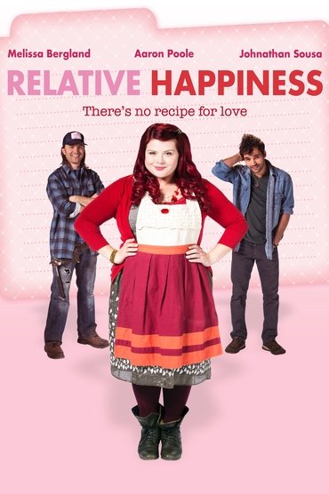 Relative Happiness