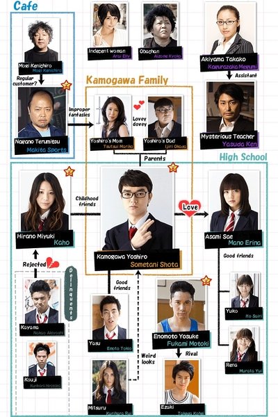 tv poster