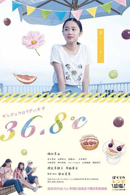 36.8℃ サンジュウロクドハチブ