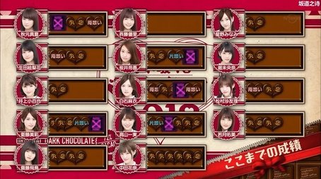 Nogizaka Valentine 2018 - Who Will Get Presents? Part 3 (2018) - Episode 7 poster and promotional image