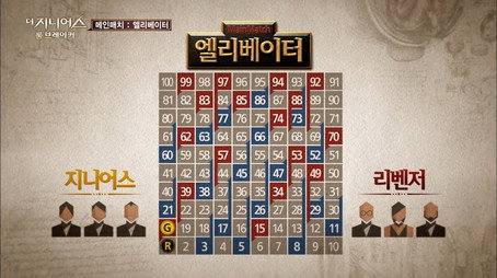 더 지니어스 시즌 2