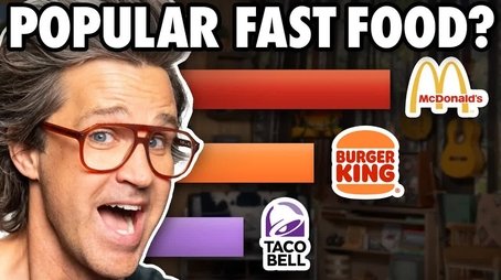 What's The Best Fast Food Chain? (According To Data) (2024) - Episode 14 poster and promotional image