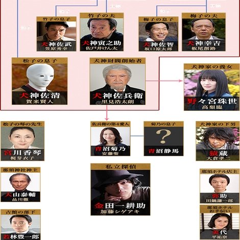 犬神家の一族