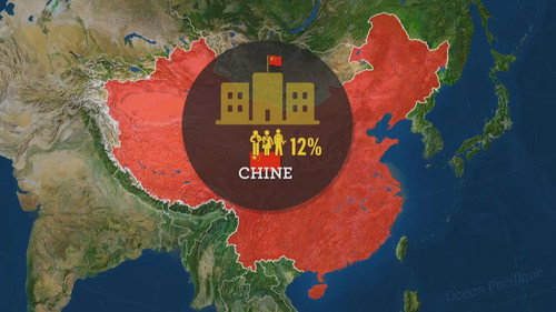 China: the big breakdown