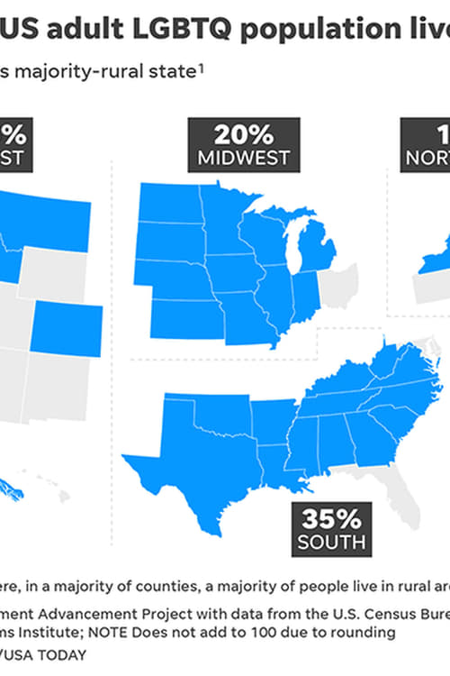 Coming+Out+In+Rural+America