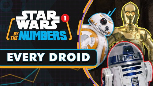 Every Droid in Star Wars