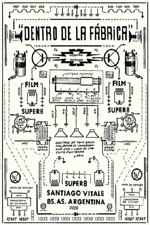 Dentro de la Fabrica poster