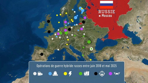 The world of intelligence: the major players