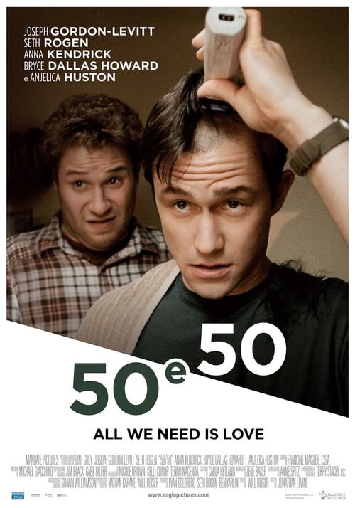50+e+50