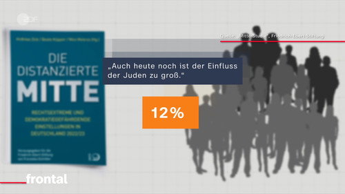 Linker Antisemitismus in Deutschland - Hass auf Juden und Israel