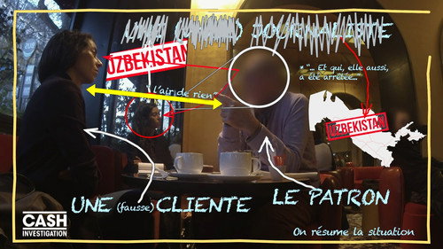 Image Coton : L'envers du décor