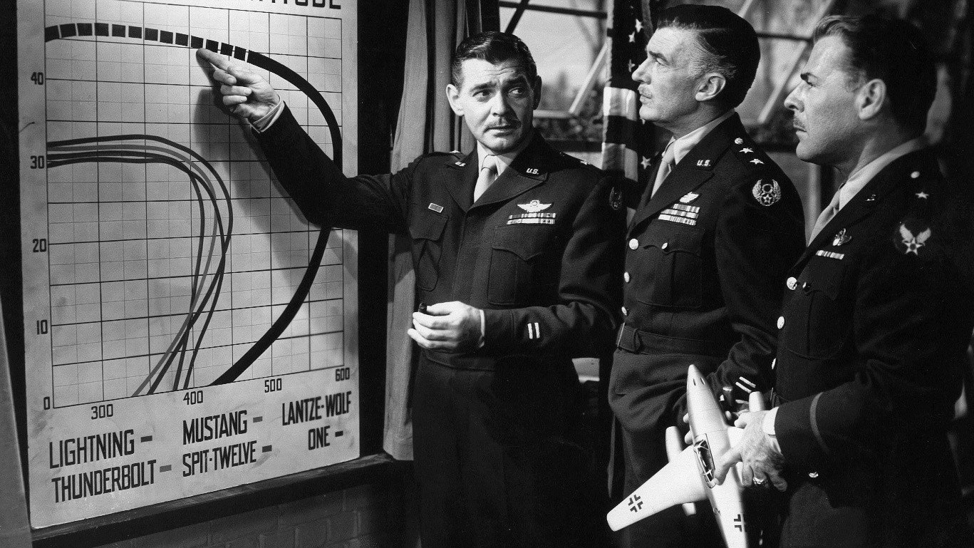 Command Decision's poster
