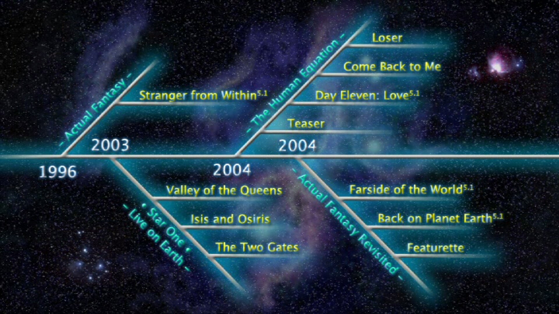 Ayreon: Timeline's poster