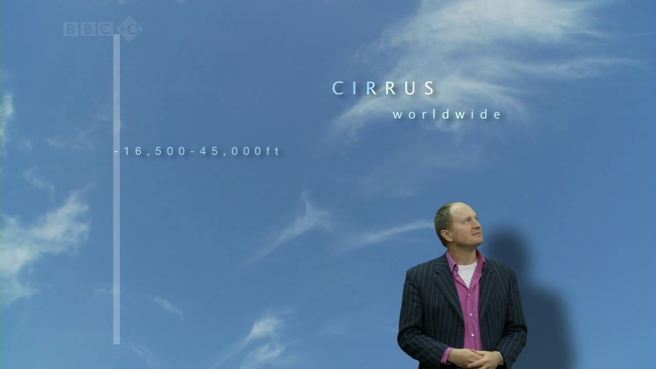 Cloudspotting's poster