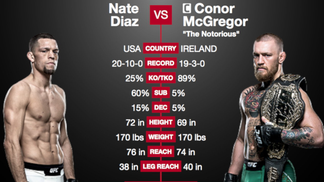 UFC 202: Diaz vs. McGregor 2's poster