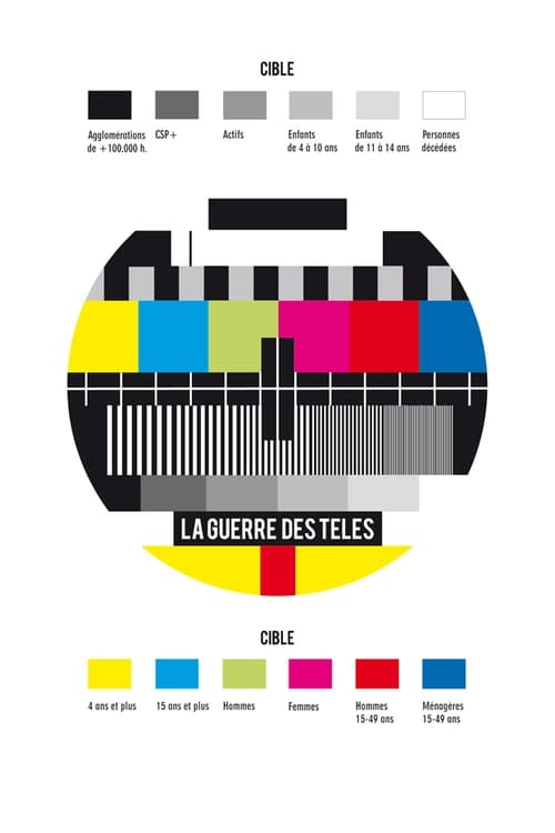 Poster La Guerre des télés