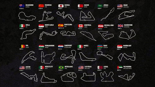 FIA Formula One World Championship