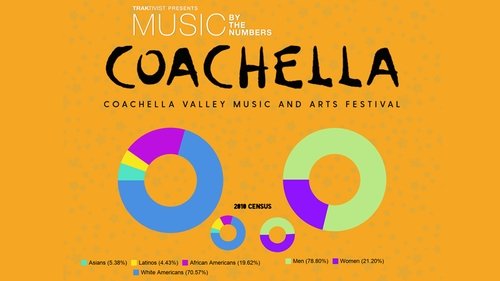 HBO 2017! Watch- Coachella 2018 Online