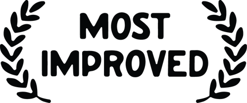 Most Improved Productions