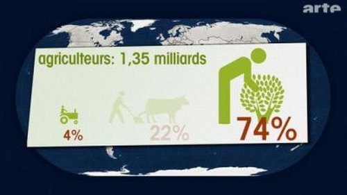 Géographies des alimentations (2). La mondialisation