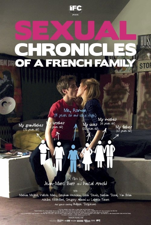 Sexual Chronicles of a French Family poster