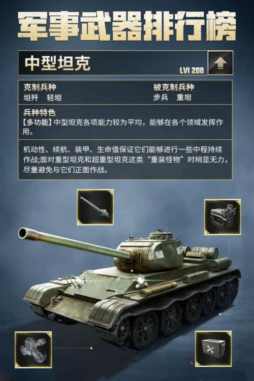 战斗武器榜