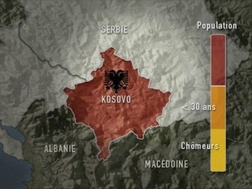 Quel statut pour le Kosovo ?