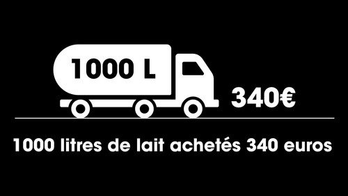 Image Produits laitiers : où va l'argent du beurre ?