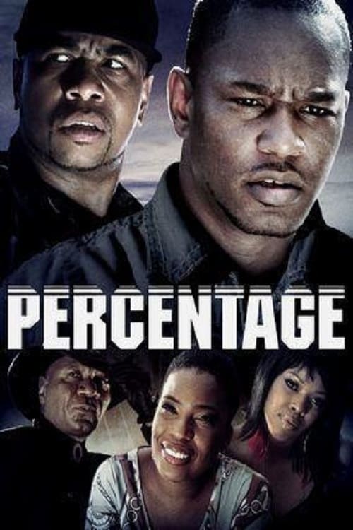 Percentage (2013)