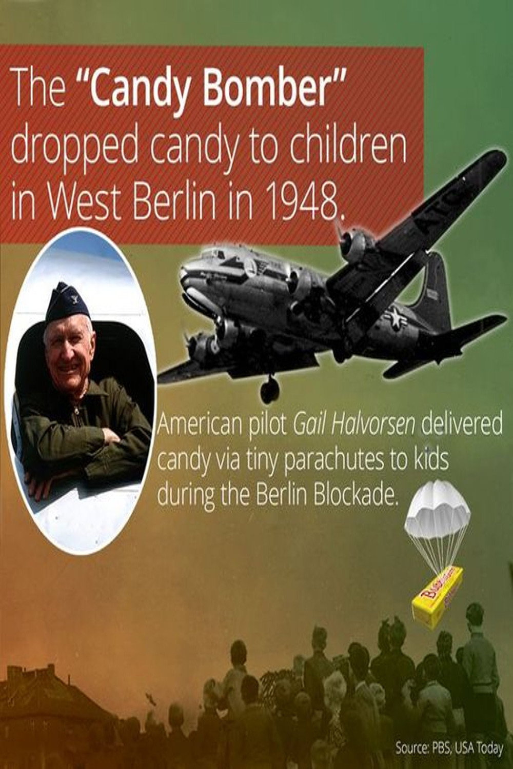 Gail S Halvorsen: The Berlin Candy Bomber