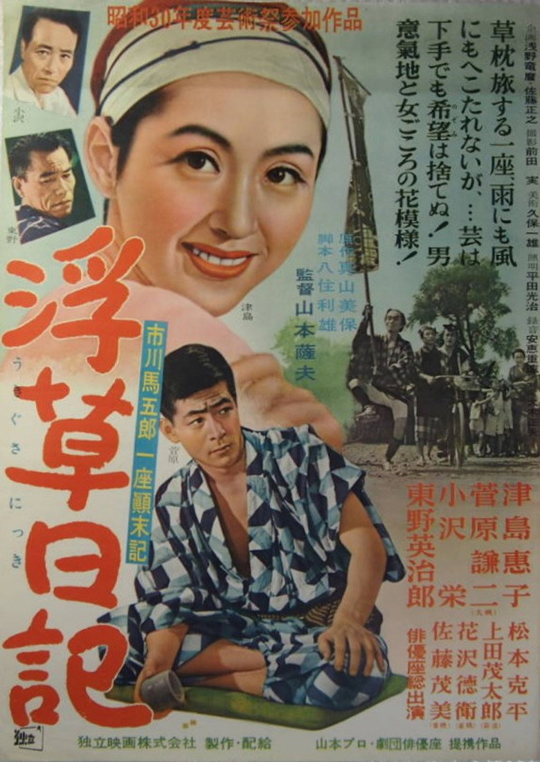浮草日記 (1955) TMDB poster