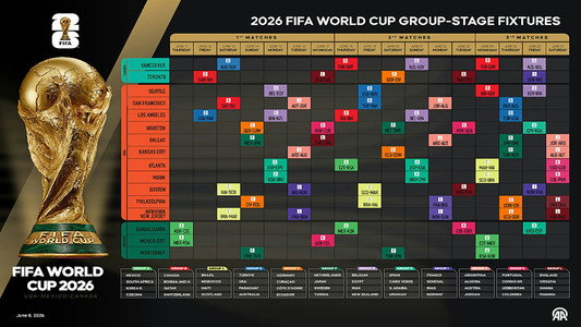 2026年国际足联世界杯