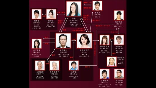 美しい隣人
