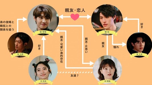 秘密關係