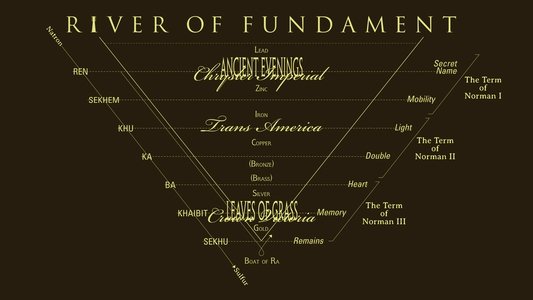 River of Fundament