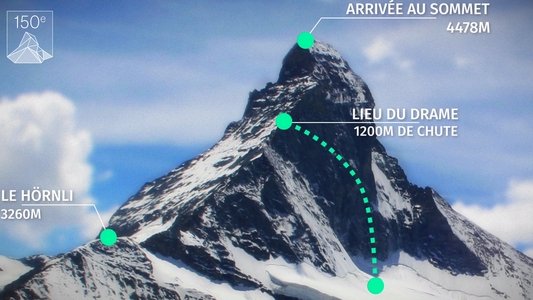 Tatort Matterhorn