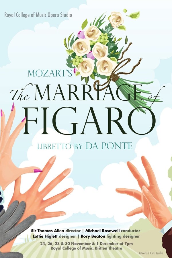 Le Nozze Di Figaro